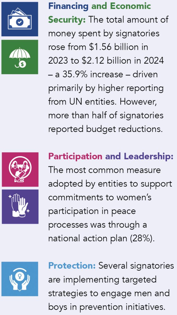 Key Thematic Findings