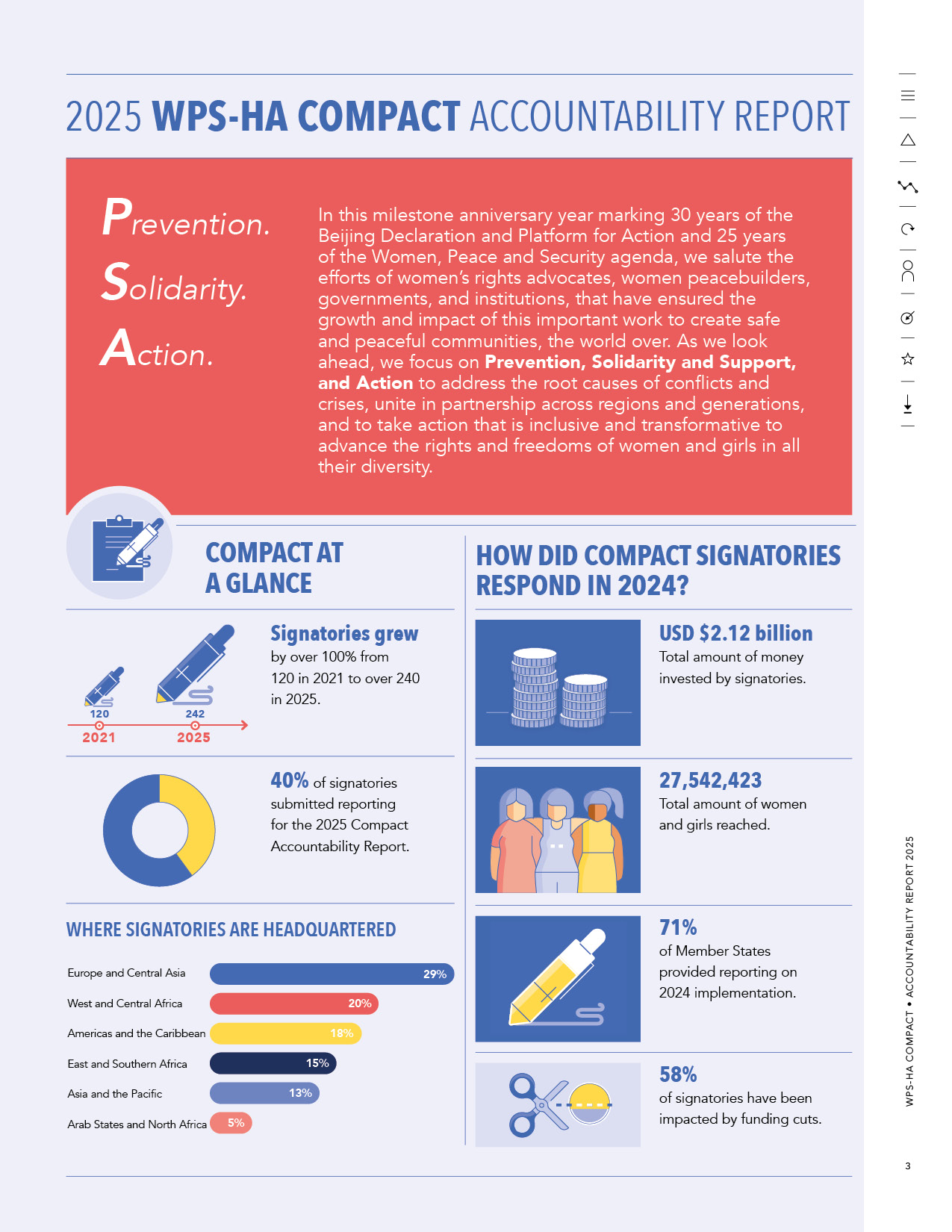 Accountability Report 2025 - Compact on Women, Peace and Security and ...
